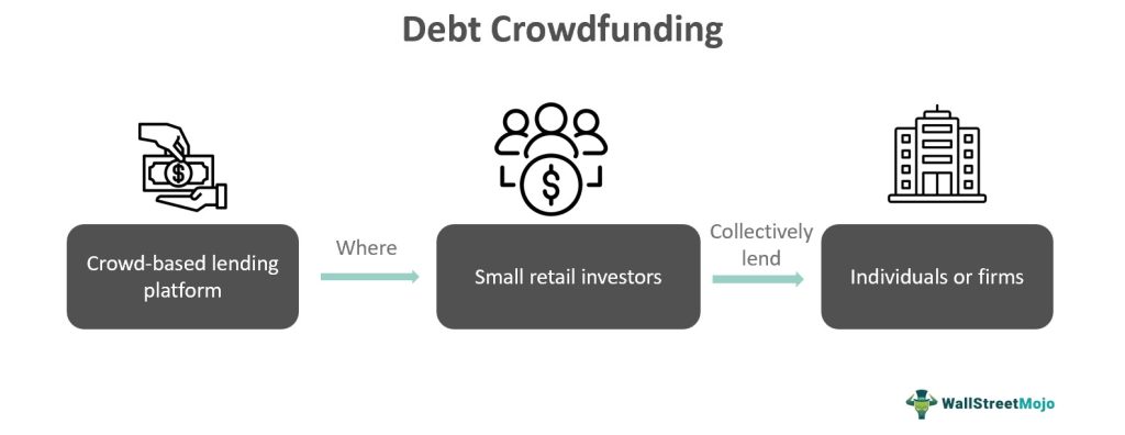 Debt Crowdfunding