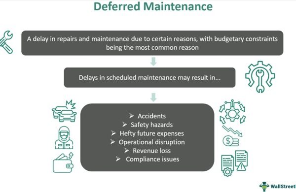 Deferred Maintenance - What Is It, Examples, Vs Capex