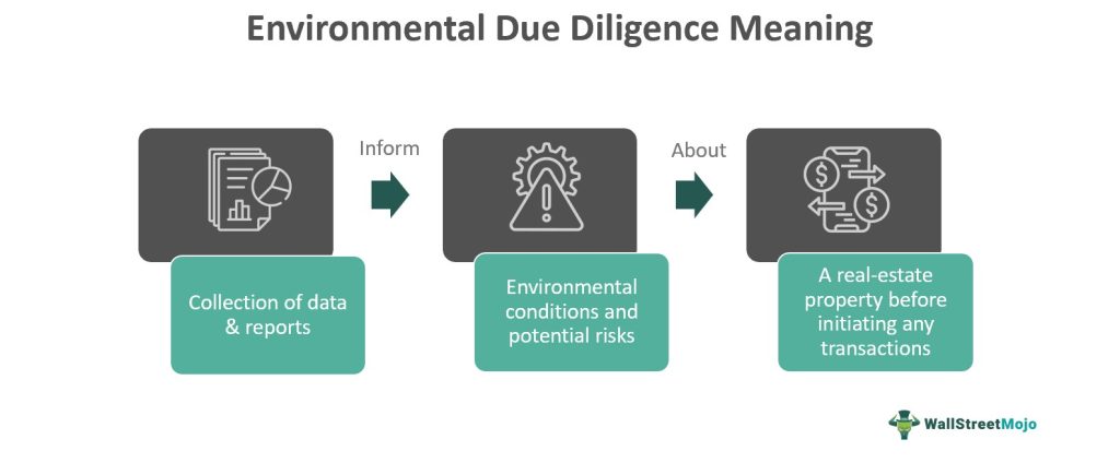 Environmental Due Diligence