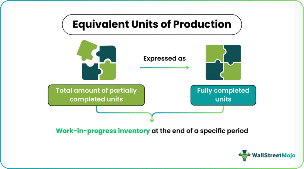 Equivalent Units Of Production