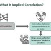 Implied Correlation - What Is It, Examples, Vs Realized Correlation