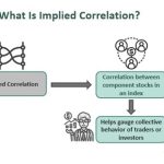 Implied Correlation - What Is It, Examples, Vs Realized Correlation