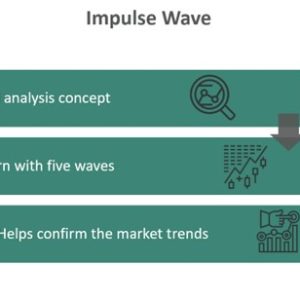 Impulse Wave - What It Is, Rules, Examples, How To Identify?