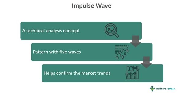Impulse Wave - What It Is, Rules, Examples, How To Identify?