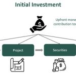 Initial Investment - Meaning, Formula, Examples, Journal Entry