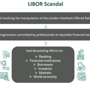 LIBOR Scandal - What Is It, Impact On Financial Markets,﻿ Example