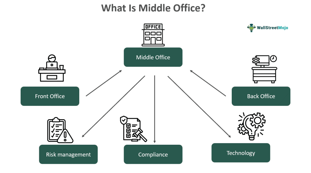 Middle Office