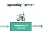 Partner Operator Scheme Operating Partner - What It Is, Vs Managing & General Partner