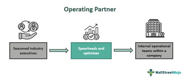 Partner Operator Scheme Operating Partner - What It Is, Vs Managing & General Partner