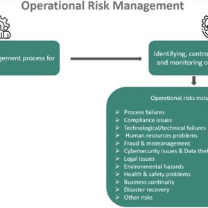 Operational Risk Management - What's It, Example, Process Steps