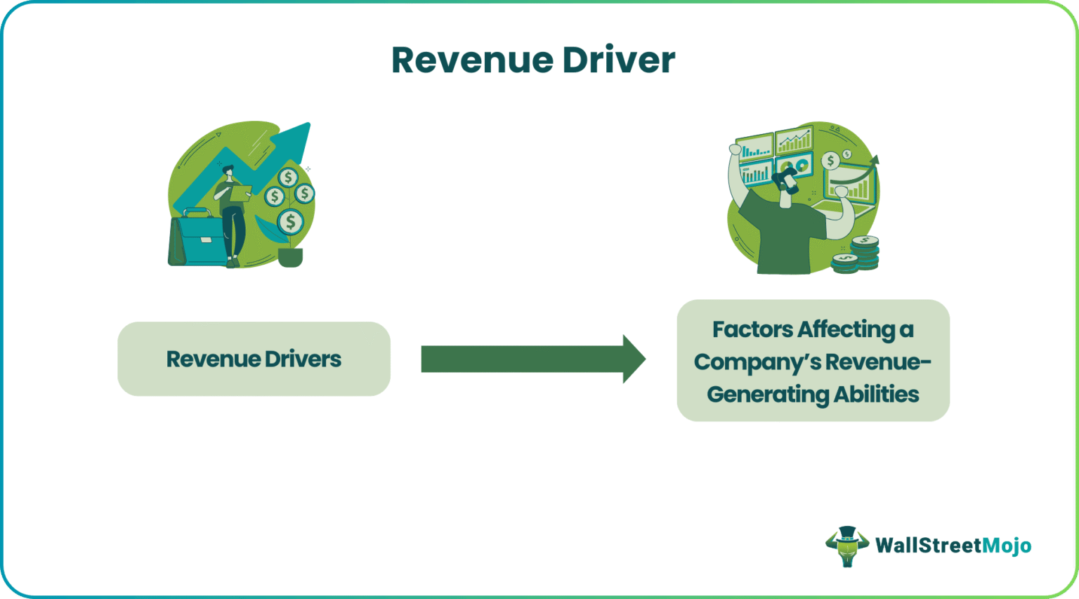 Revenue Driver - What Is It, Examples, Key Revenue Drivers
