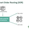 Smart Order Routing Icon Smart Order Routing (SOR) - Meaning, Vs Algorithmic Trading