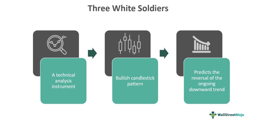 Three White Soldiers
