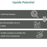 Upside Potential - Meaning, Examples, How To Calculate?