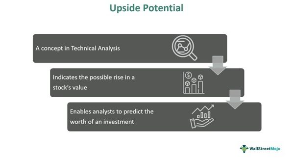 Upside Potential - Meaning, Examples, How To Calculate?