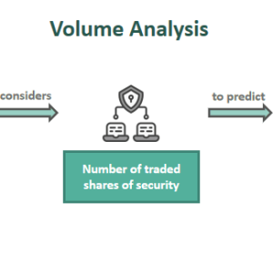 Volume Analysis Example Volume Analysis - What It Is, How to Do It, Examples