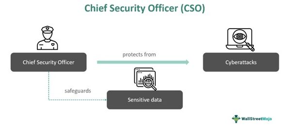 Chief Security Officer (CSO) - What It Is, Salary, Role, Qualification
