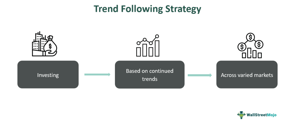 What Is Trend Following