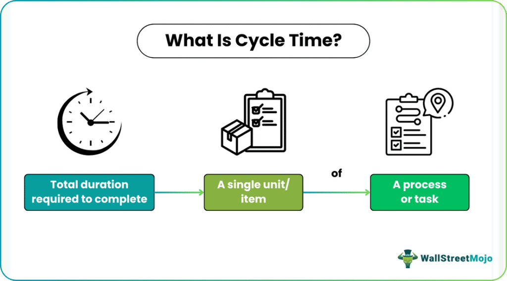 Cycle Time