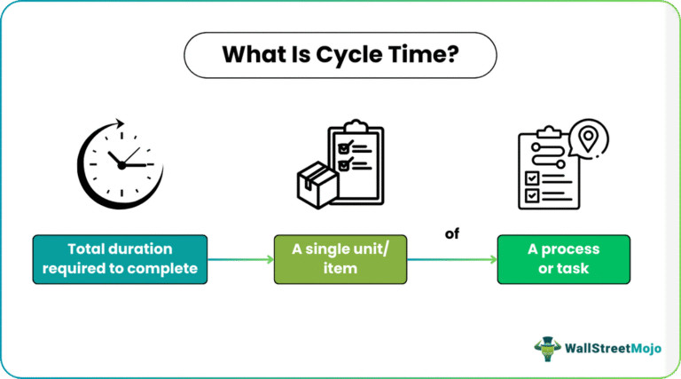 Cycle Time - What It Is, Vs Lead & Takt Time, Formula, Example