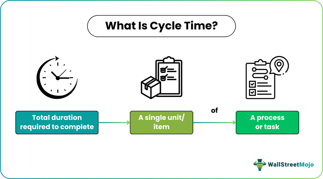 Cycle Time - What It Is, Vs Lead & Takt Time, Formula, Example