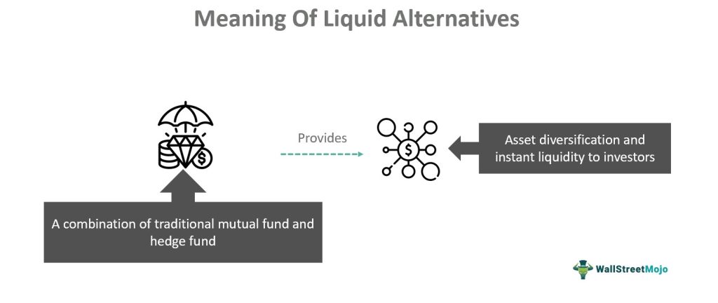 Liquid Alternatives