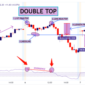 Double Top Pattern - Meaning, Chart, Examples, Vs Double Bottom