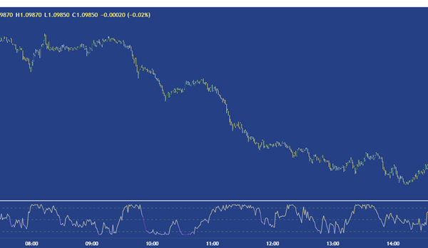 Dispersion Trade Example Dispersion Trading - What Is It, Examples, Vs Correlation Trading