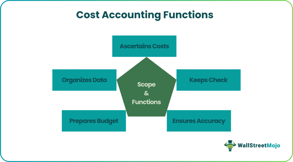 Cost Accounting Functions