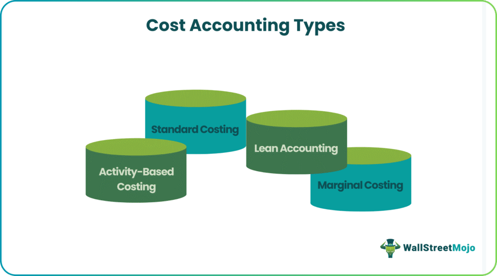 Cost Accounting Types