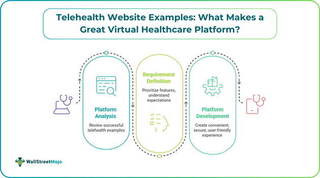 Telehealth Website Examples