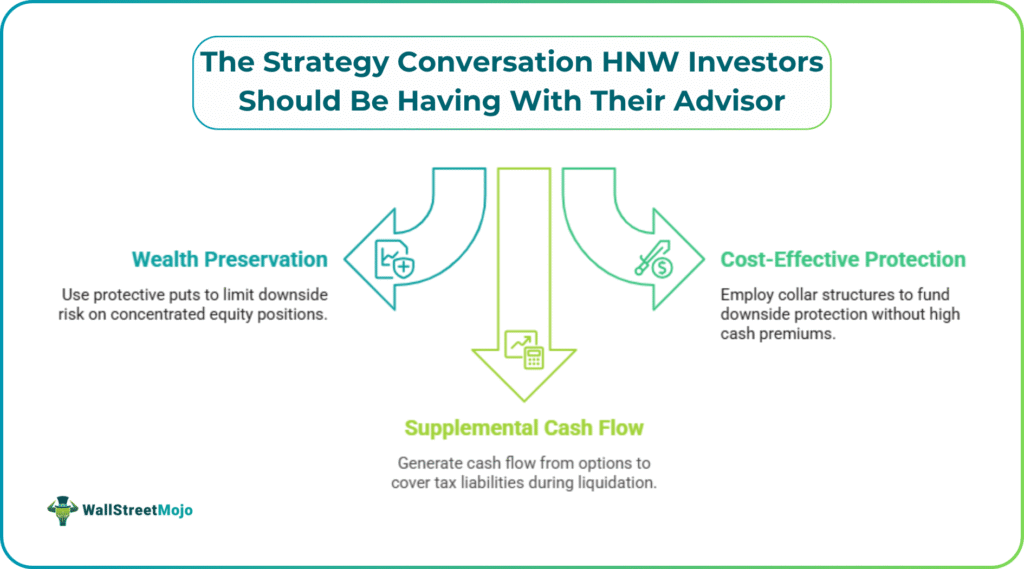 The Strategy Conversation HNW Investors Should Be Having With Their Advisor