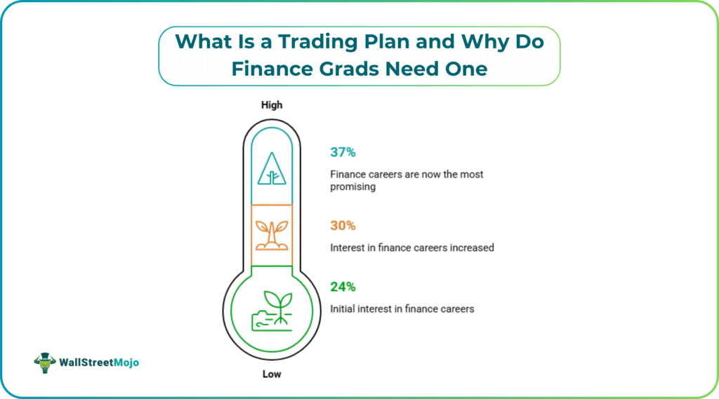 What Is a Trading Plan and Why Do Finance Grads Need One
