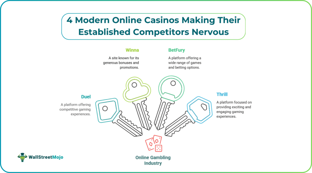 4 Modern Online Casinos Making Their Established Competitors Nervous