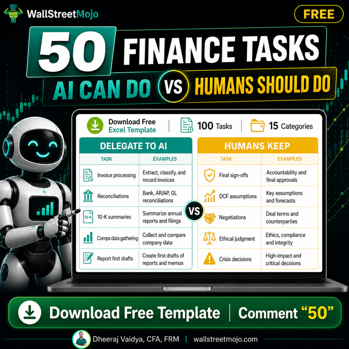 50 Finance Tasks AI Can Do vs 50 Only Humans Should Do