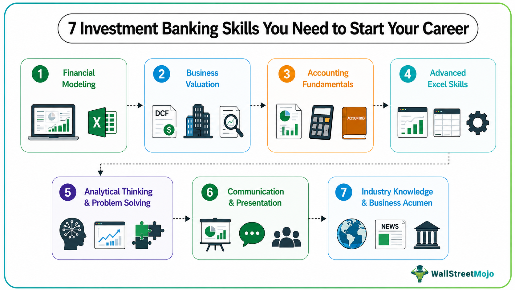 7 Investment Banking Skills for Career Success