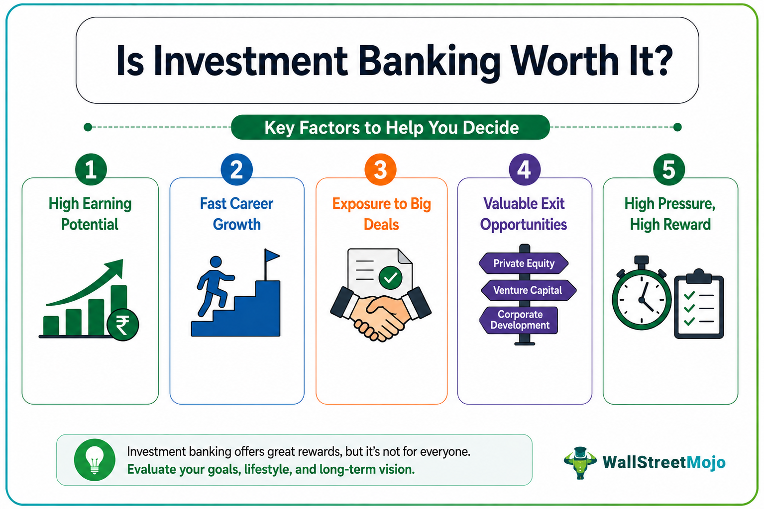 high net worth banking definition