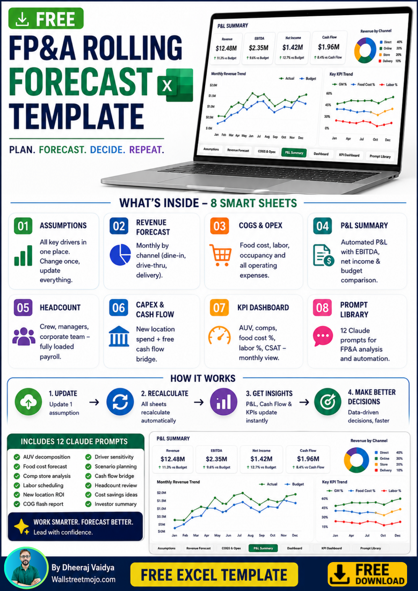 FP&A Rolling Forecast Template