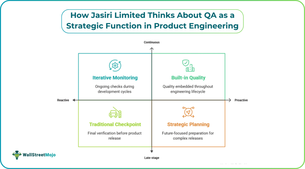 How Jasiri Limited Thinks About QA as a Strategic Function in Product Engineering