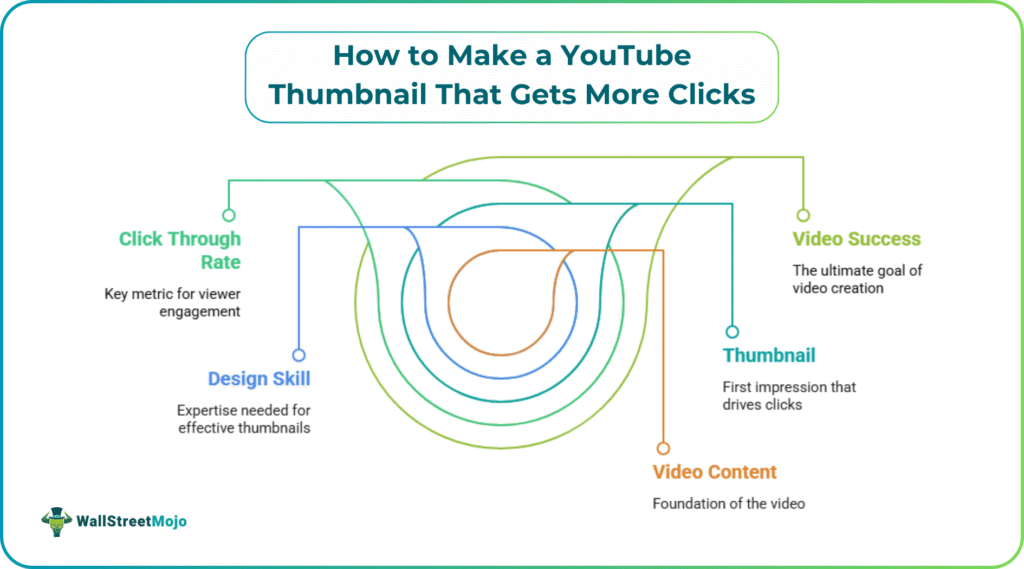 How to Make a YouTube Thumbnail That Gets More Clicks