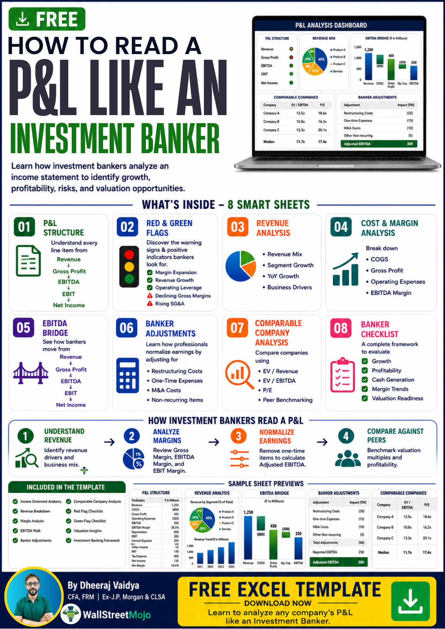 How to Read a P&L Like an Investment Banker