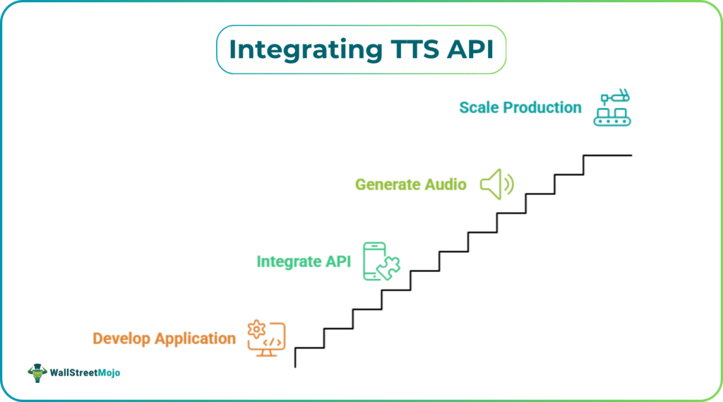 Integrating TTS API