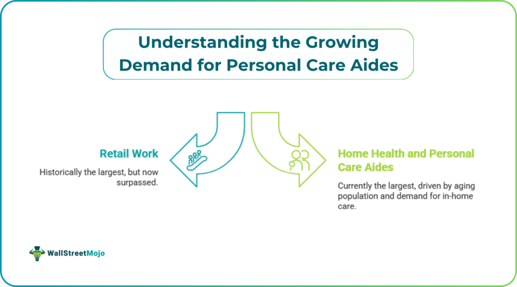 Understanding the Growing Demand for Personal Care Aides