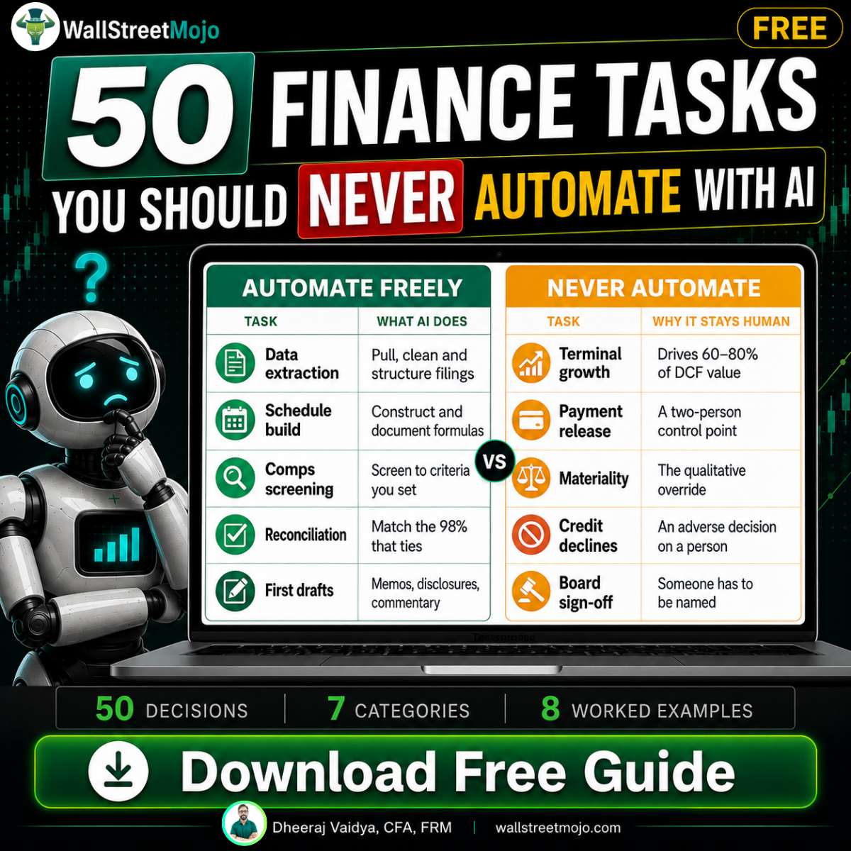 50 Finance Tasks You Should NEVER Automate With AI