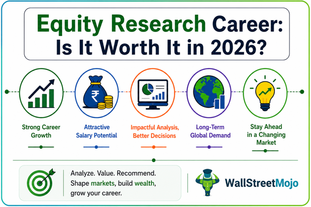 Equity Research Career