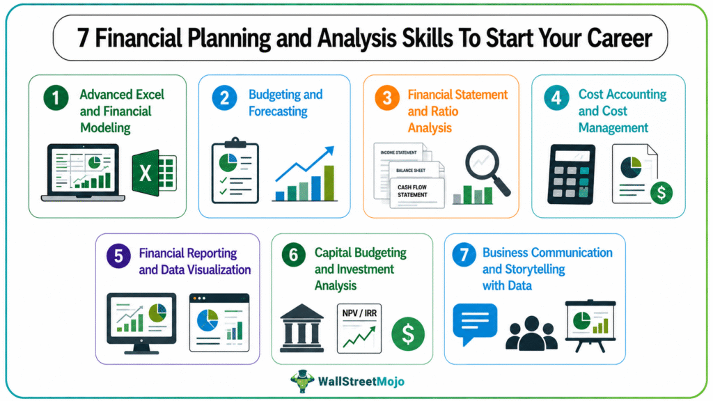 Financial Planning and Analysis Skills