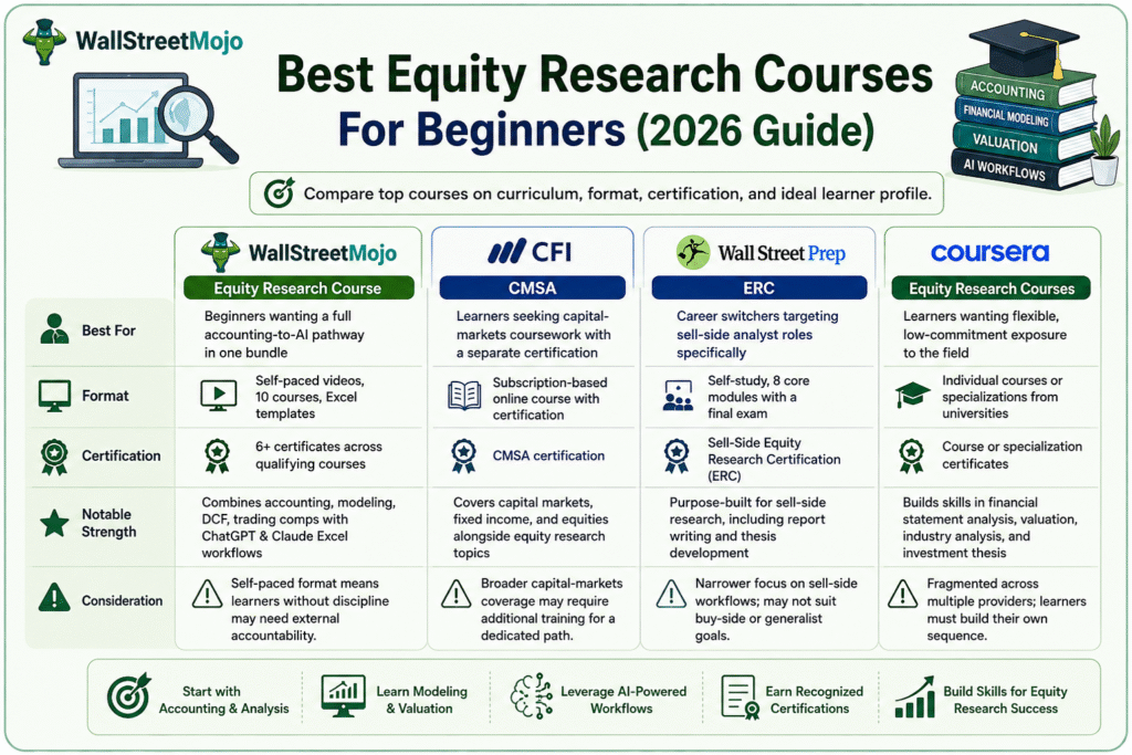 best equity research courses for beginners