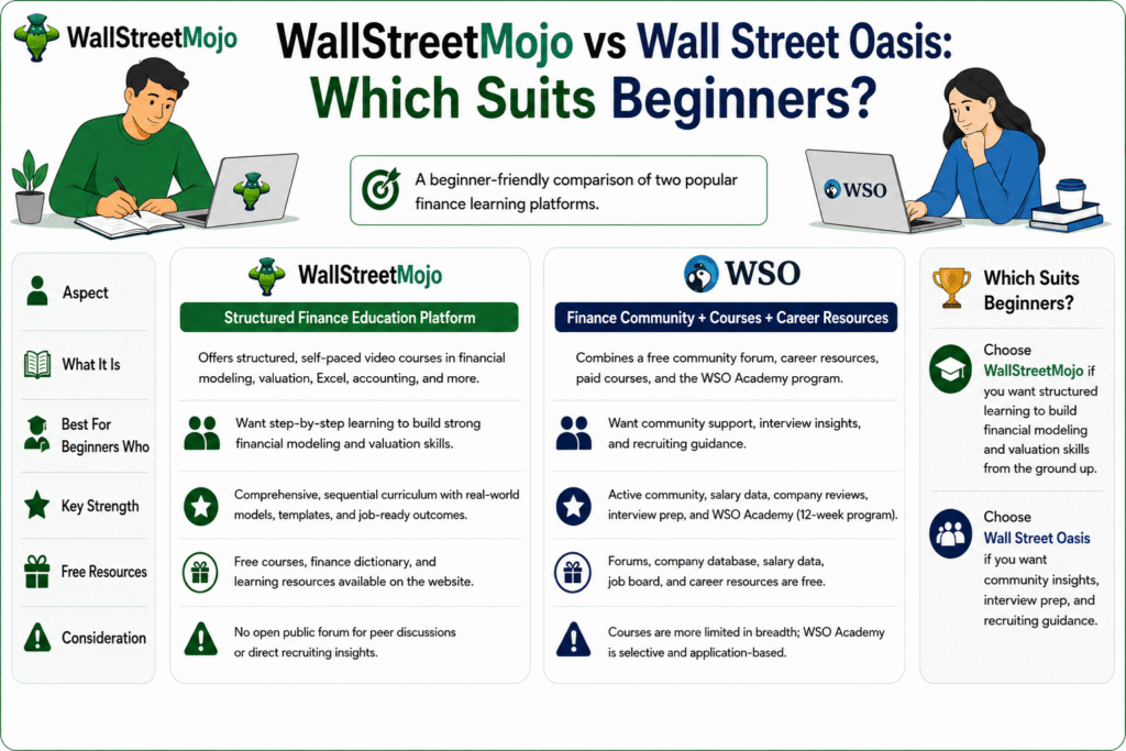 WallStreetMojo vs Wall Street Oasis
