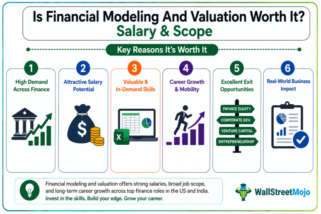 Financial Modeling And Valuation
