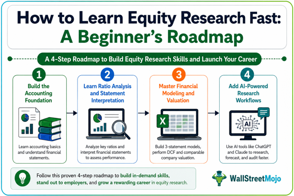 How to Learn Equity Research Fast